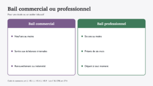 Ouvrir une école ou un atelier Montessori dans un local loué : bail commercial ou bail professionnel ?